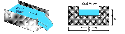 Engineering Portal Equation for Measuring flow through rectangular weir